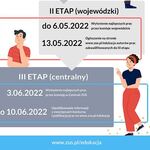 Konkurs z ZUS dla uczniów.